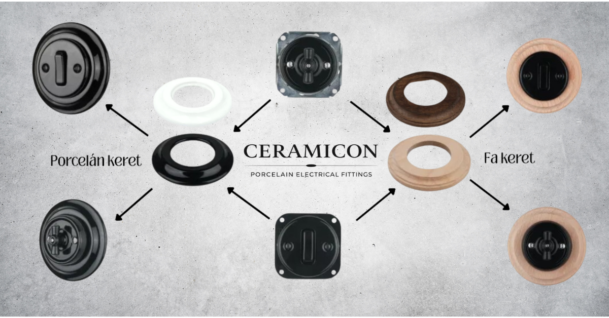 Ceramicon S
